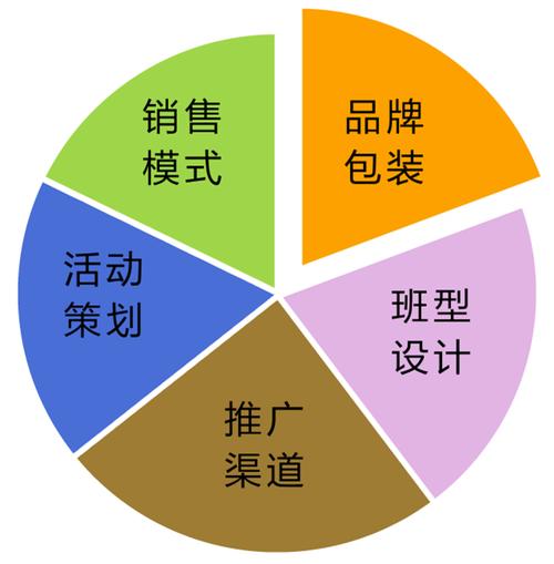 深度融合服務，重塑品牌價值——企業形象策劃與教育咨詢的創新發展路徑
