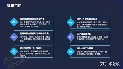 文物古建筑智慧消防與網絡信息安全軟件開發綜合解決方案